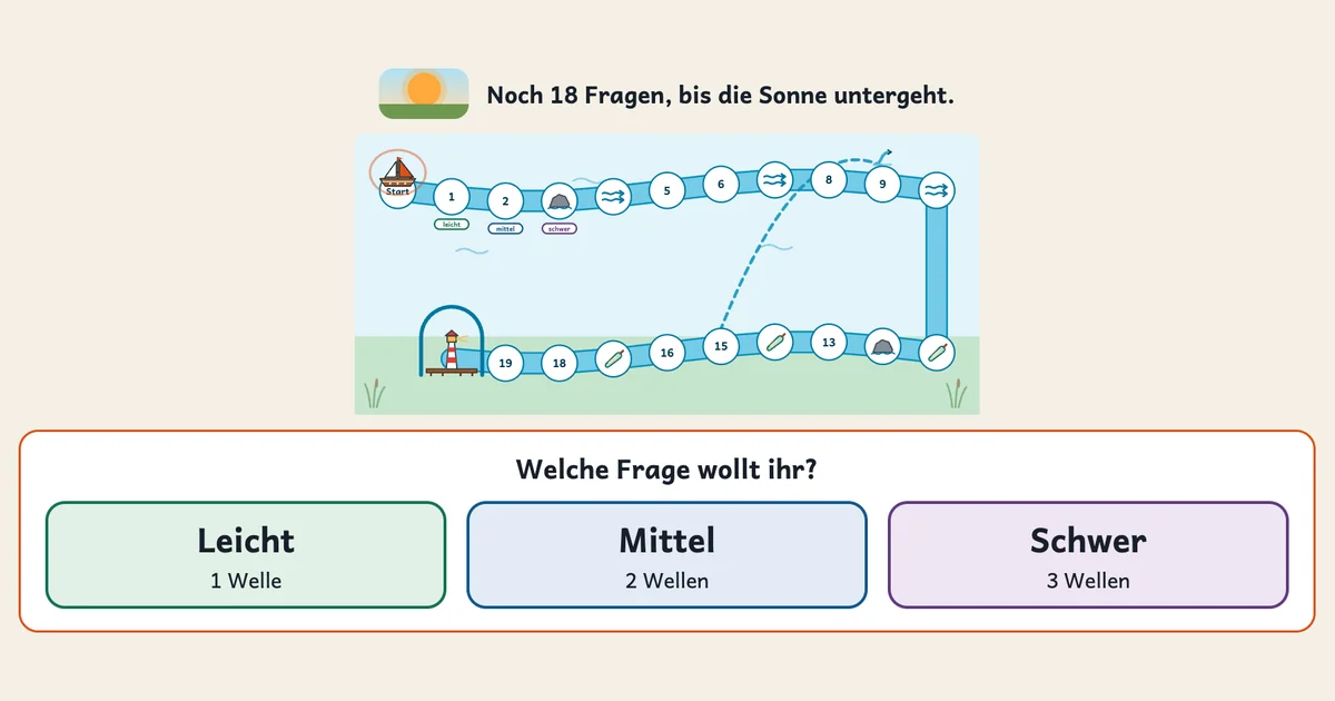 Lernspiel „Boote auf dem Fluss“ am Smartboard: Spielplan mit Wellen bis zum Leuchtturm und die Auswahl leicht, mittel oder schwer