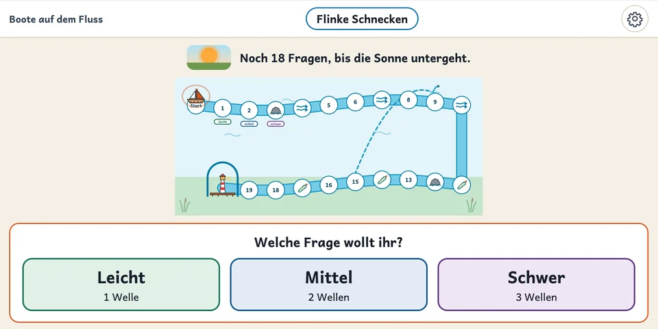 Screenshot SchulDialogPlus am Smartboard: Spielplan „Boote auf dem Fluss“ mit nummerierten Wellen vom Start bis zum Leuchtturm, darüber der Hinweis „Noch 18 Fragen, bis die Sonne untergeht.“, darunter die Frage „Welche Frage wollt ihr?“ mit den Feldern Leicht (1 Welle), Mittel (2 Wellen) und Schwer (3 Wellen)